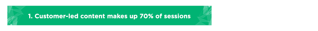 Customer-led content makes up 70% of sessions